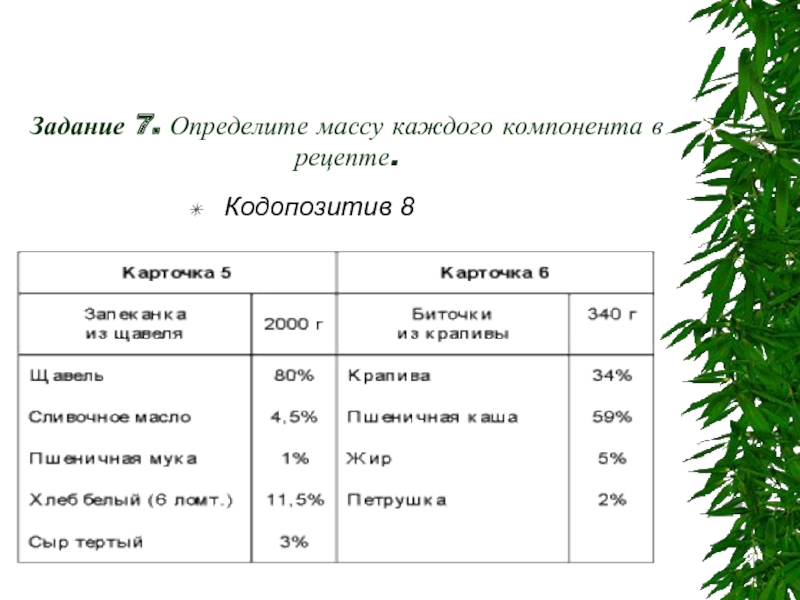 Содержание каждой. Процентное содержание каждого компонента. Определите массу каждого компонента в рецепте. Как понять процентное содержание. Определите массу каждого компонента в рецепте салат из одуванчиков.