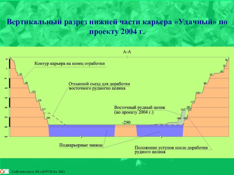 Расстояние от карьера