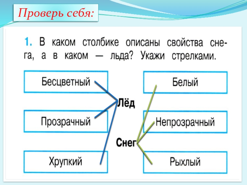 Укажи стрелками какие. Свойства снега и льда. Различия свойств льда и снега. Свойства снега и льда 2. В каком столбике описаны свойства снега.