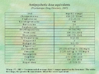 Antipsychotic dose equivalents