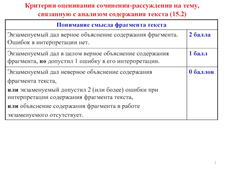 Оценивание сочинения по картине 2 класс