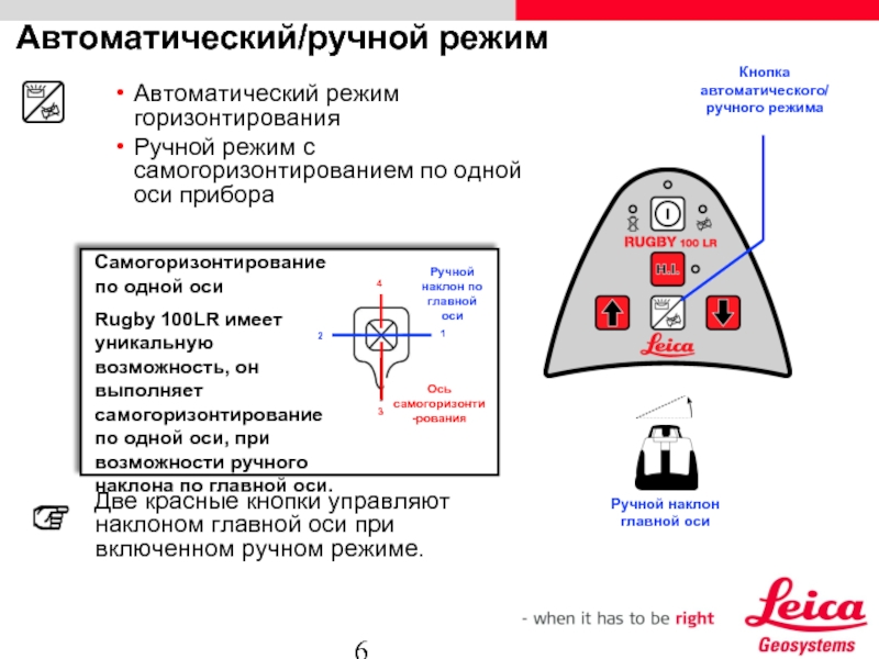 Автоматический режим. Ручной и автоматический режим. Автоматический режим ручной режим. Схемы с ручным и автоматическими режимами. Режимы автоматизированный, автоматический , ручной.