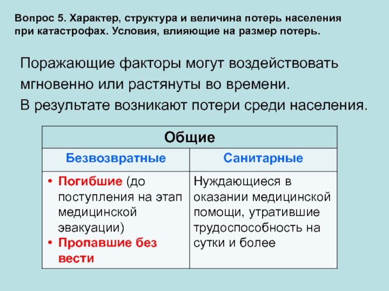 Структура потерь при землетрясении. Потери населения при катастрофах. Структура потерь населения при чрезвычайных ситуациях. Факторы, влияющие на Размеры и структуру потерь при катастрофах и ЧС:. Величина и структура потерь населения при ЧС.