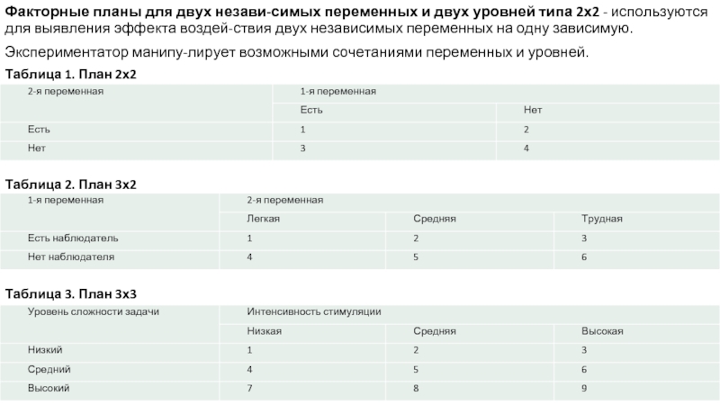 Истинные планы экспериментальные планы