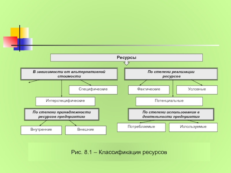 Ресурсно сложные проекты