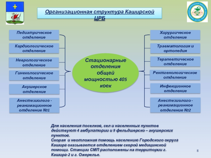 Выберите для проектов а б с д все подходящие варианты финансирования и снабжения гдз