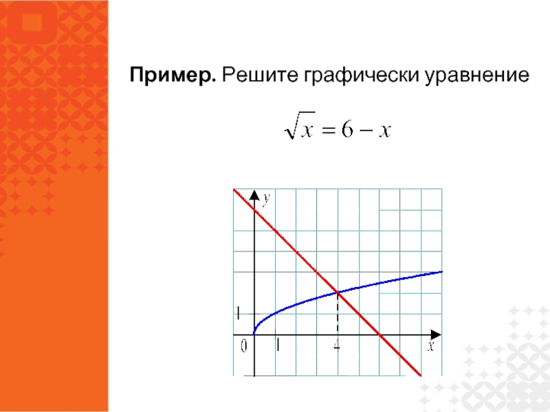 Алгоритм решения уравнений графически. Решите графически уравнение. Решение уравнений графически. Как графически решить уравнение. Решить графически уравнение примеры.