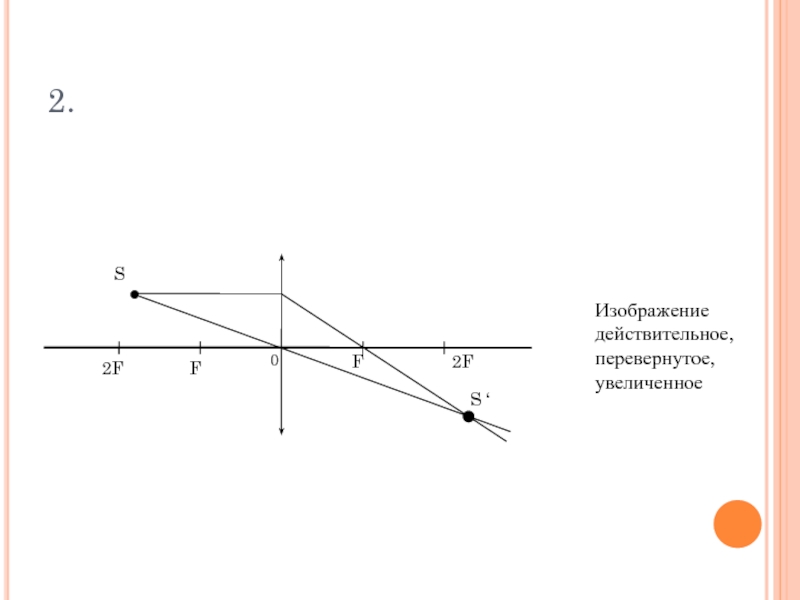 Действительное изображение точки. Действительное увеличенное изображение. Увеличенное перевернутое изображение. Действительное перевернутое изображение. Действительное изображение оптика.