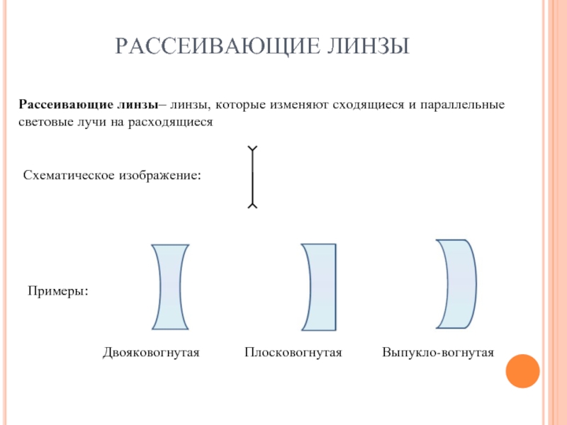 На рисунке представлены поперечные сечения четырех стеклянных линз выберите