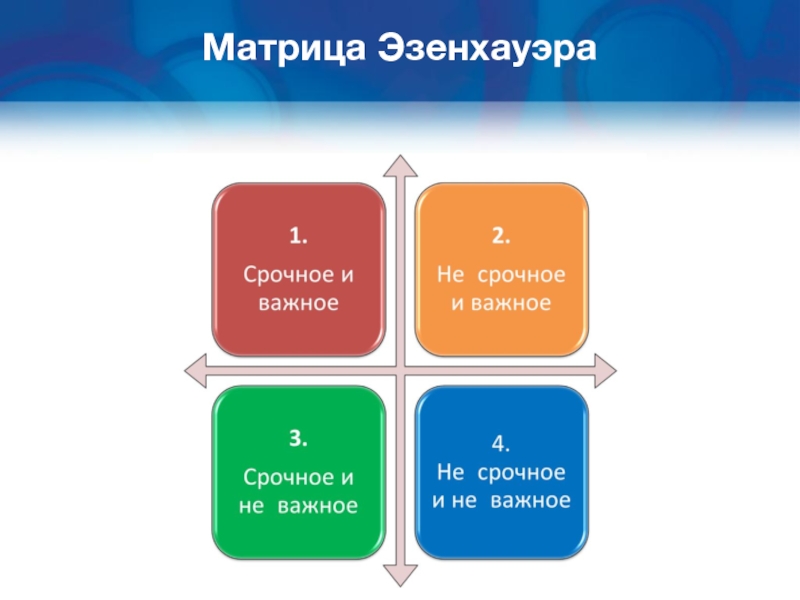 Приоритеты задач в проекте