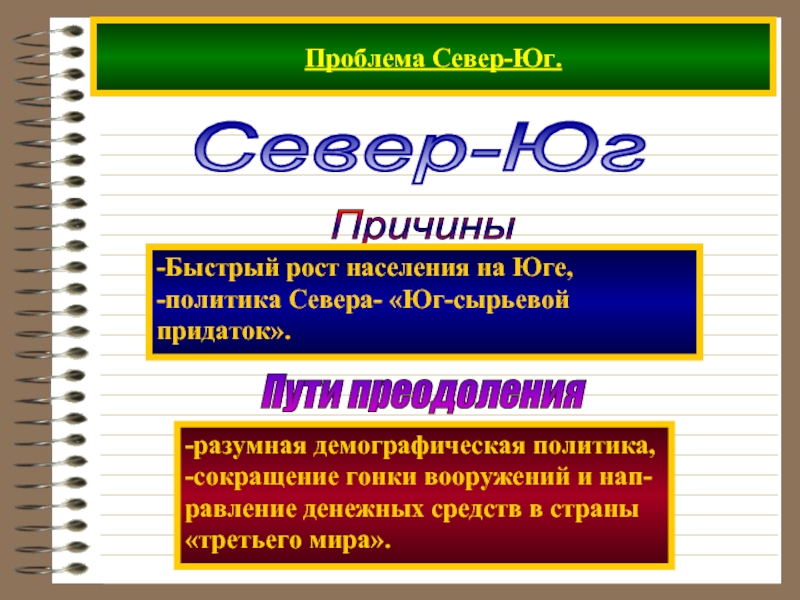 Проблемы северного. Проблема Север Юг. Север-Юг Глобальная проблема. Проблема Север Юг Обществознание. Преодоление проблемы «Север-Юг».