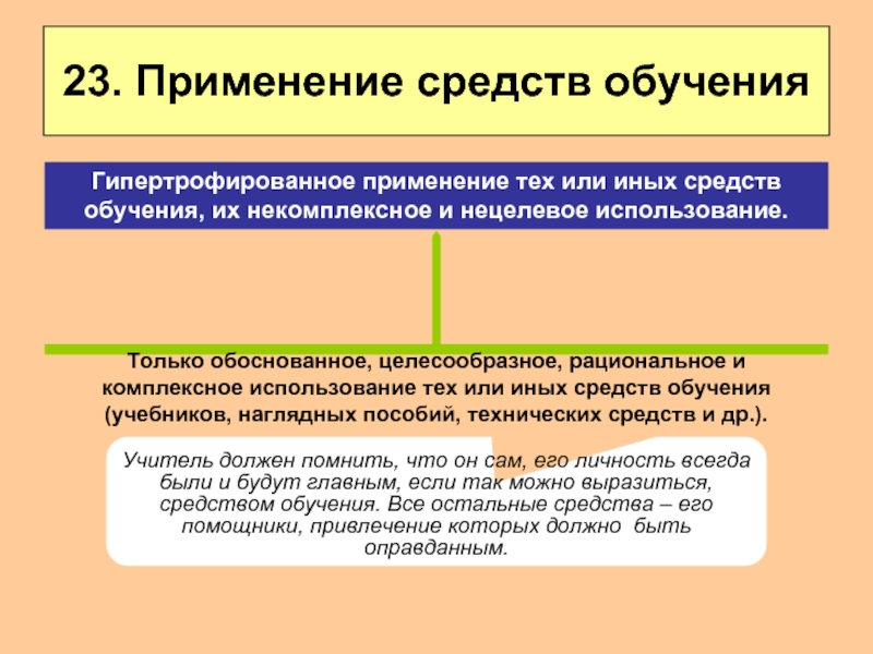 Средства обучения учебное пособие. Комплексное использование технических средств обучения. Комплексное использование средств обучения определение. Значении комплексного использования различных средств обучения. Основные требования к наглядным пособиям.