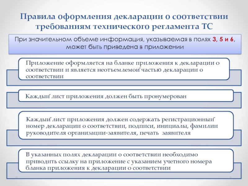 Формы технических регламентов. Привести в соответствие с требованиями. Правила соответствия. В соответствии с правилами. Привести в соответствии или в соответствие с требованиями.