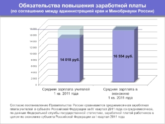 Обязательства повышения заработной платы (по соглашению между администрацией края и Минобрнауки России)