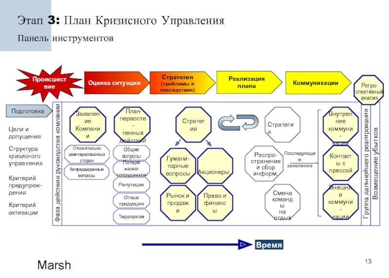 План бизнес консалтинга