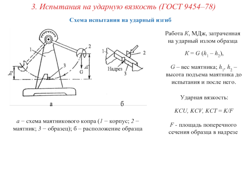 Схема испытания на изгиб