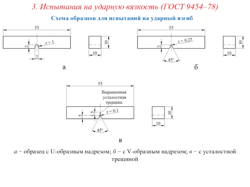 Гост образцы kcv