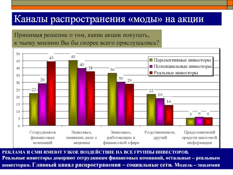 Распространение мнения. Распространение моды. Каналы распространения социальной рекламы. Распространение телевидения. Каналы распространения книг.