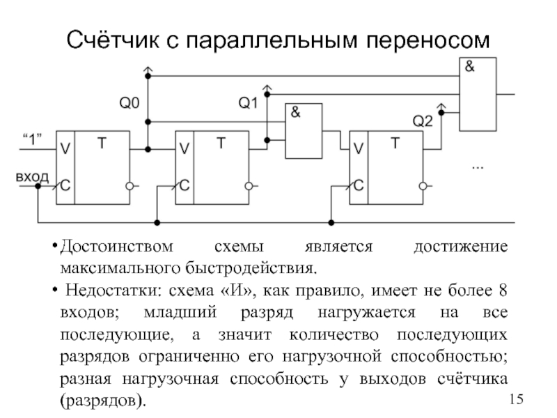 Нагрузочная способность логических схем