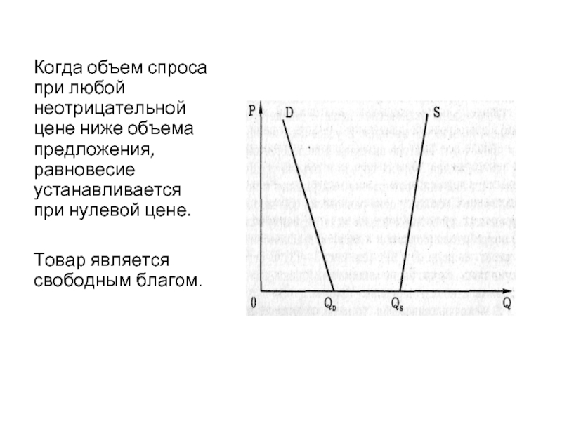 Объем спроса в месяц. Объем спроса и предложения. Объем предложения. Объем предложения превышает объем спроса. Цена объем спроса объем предложения.