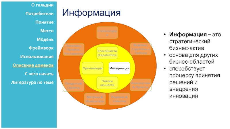 1 1 понятие и место. Фреймворк принятия решений. Концепция мест памяти. Литература место понятие. Стратегический фреймворк книга.