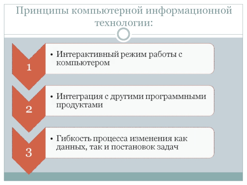 Принципы компьютерной информационной технологии