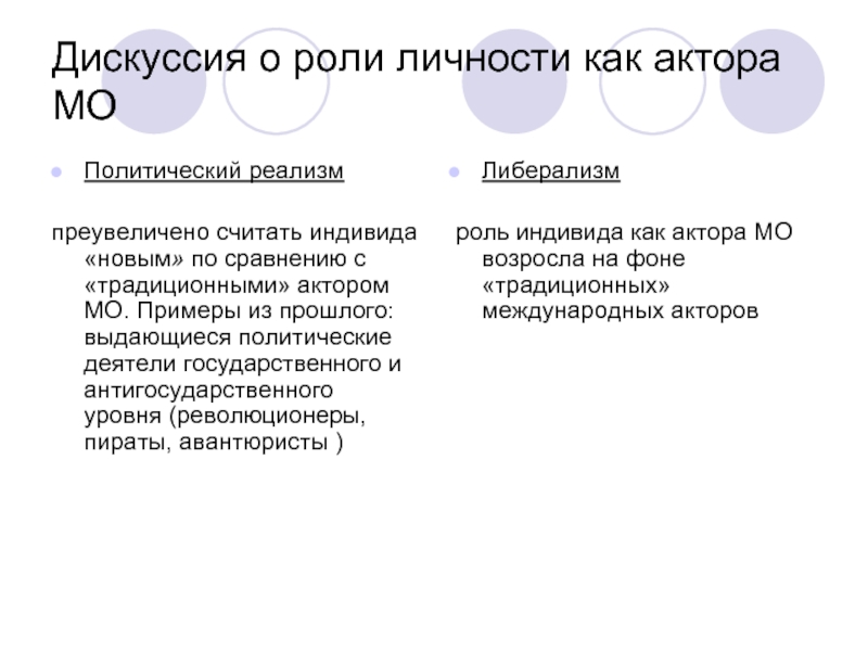 Роль индивида. Политические акторы. Политические акторы и примеры. Негосударственные акторы МО. Негосударственные акторы международных отношений.