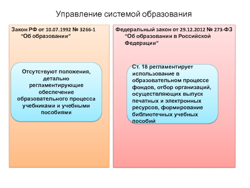 Структура общего образования