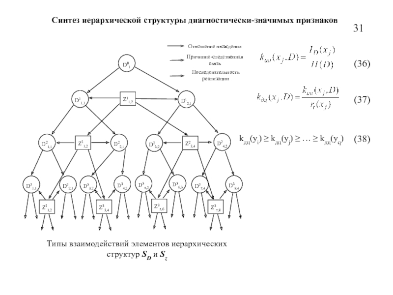 Преступная иерархия схема