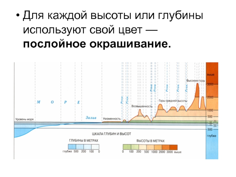 Изображение на физических картах высот и глубин