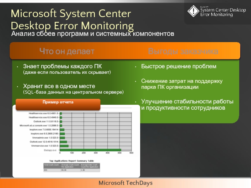 Рейтинг bi. Microsoft System Center. Поставщики решений Майкрософт.