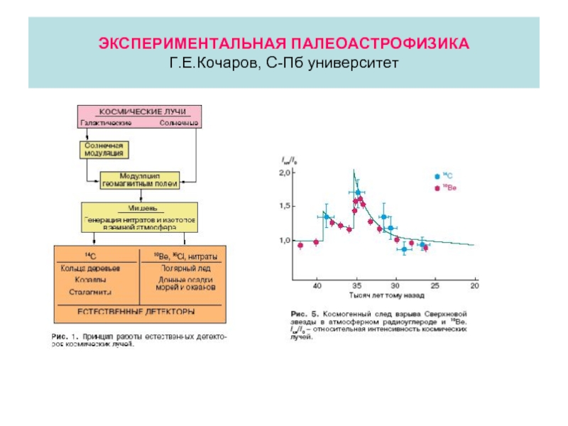 ЭКСПЕРИМЕНТАЛЬНАЯ ПАЛЕОАСТРОФИЗИКА Г.Е.Кочаров, С-Пб университет