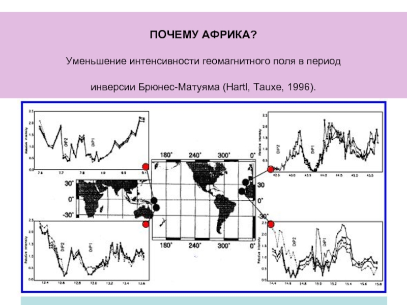 ПОЧЕМУ АФРИКА? Уменьшение интенсивности геомагнитного поля в период инверсии Брюнес-Матуяма (Hartl, Tauxe, 1996).
