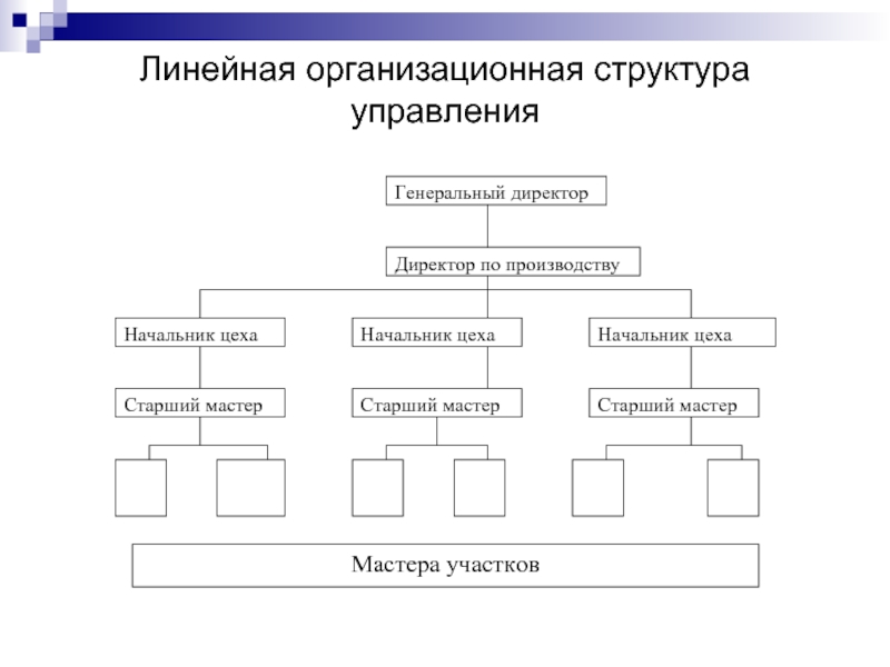 Развития организационных структур