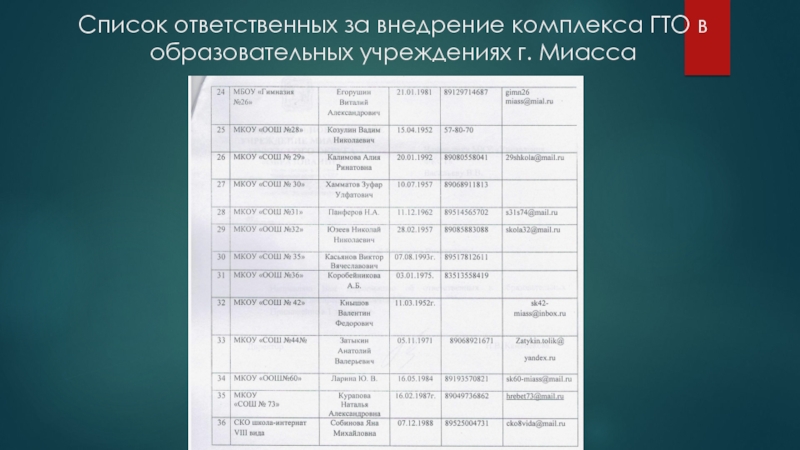 Перечень ответственность. Список ответственных. Перечень ответственности. Список ответственных в классе образец. Список ответственных для 2 класса.