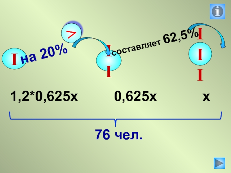 Составьте х