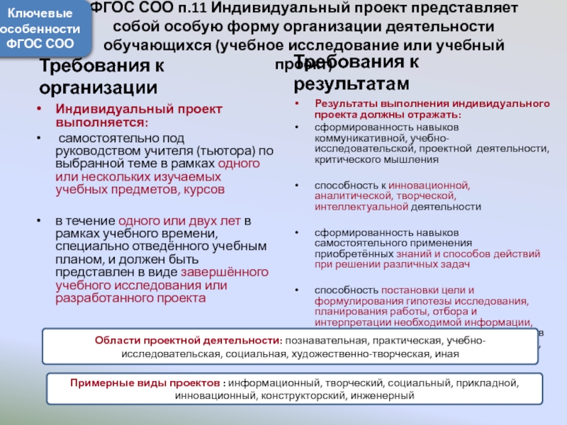 Индивидуальный предмет. ФГОС соо индивидуальный проект. Требования ФГОС соо. Введение ФГОС соо. Формы индивидуальных проектов.