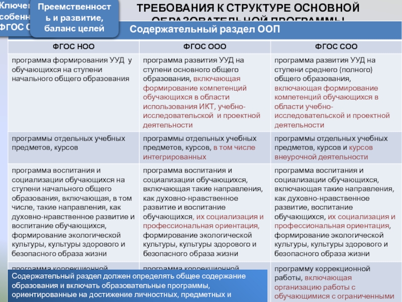 Индивидуальный проект в соответствии с фгос соо представляет собой