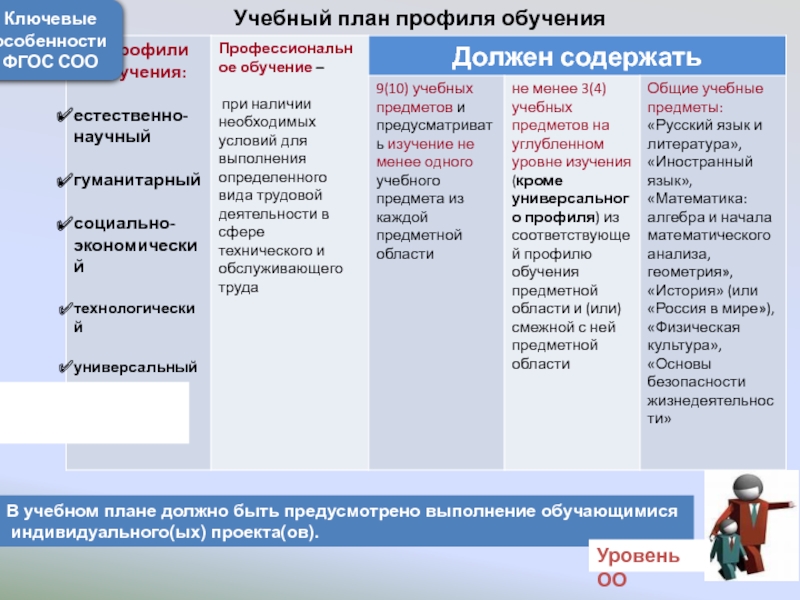 В учебном плане должно быть предусмотрено выполнение обучающимися индивидуального ых проекта ов