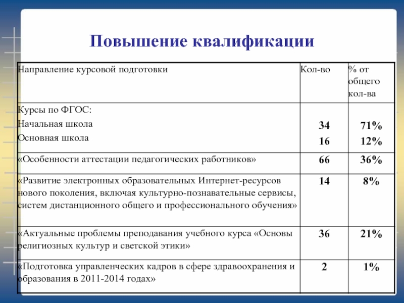 Направление квалификации. Направление подготовки квалификация. Направления курсовых. Актуальное направление тем по курсовым работам. Основные тенденции в курсовой это.