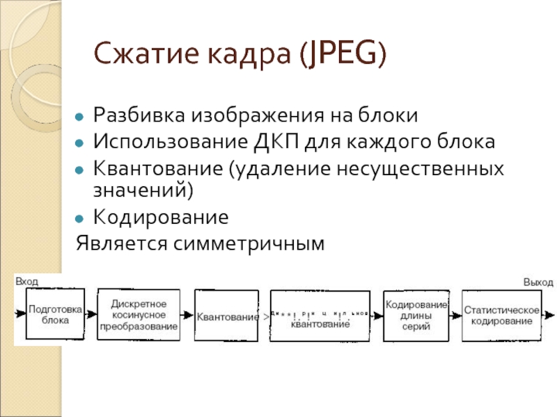 Сжатие 10. Сжатие изображения с ДКП. Процесс разбиения изображения на ФРАГМЕНТЫ малого. Структура международного Союза студентов. Основные этапы МСС.