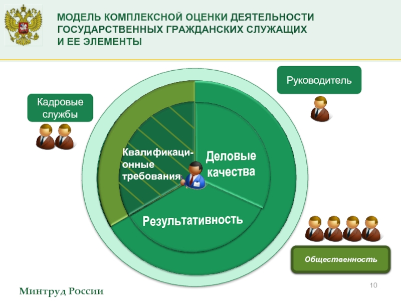 Оценочные организации россии