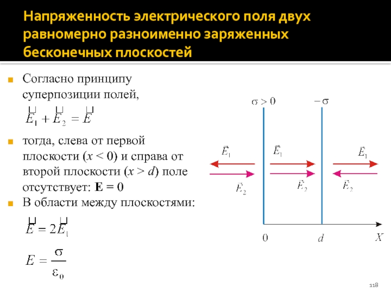 Заряженная плоскость