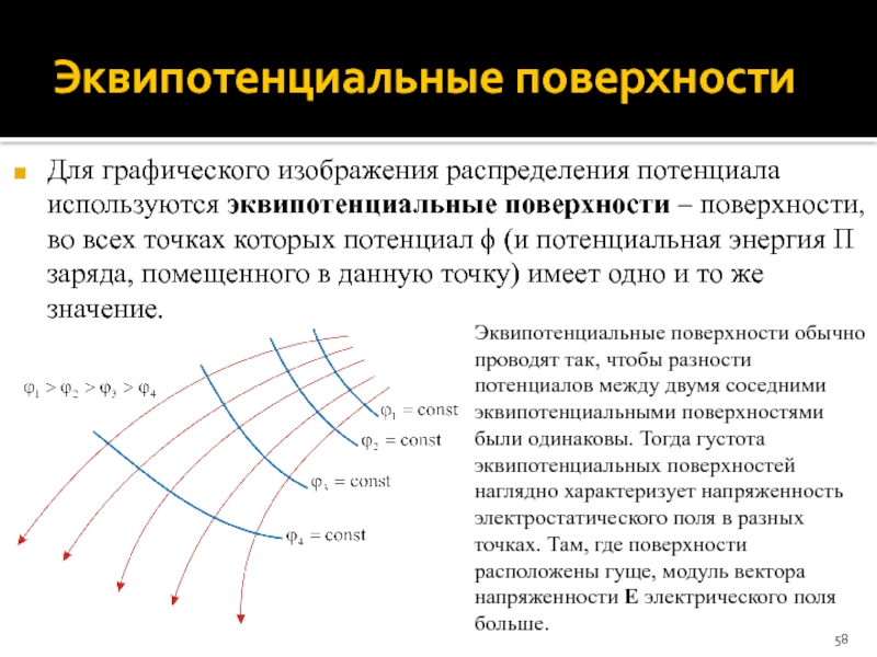 Для графического изображения распределения потенциала используются