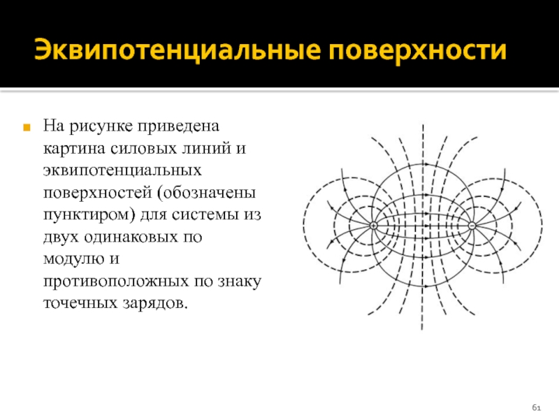 Картины силовых линий