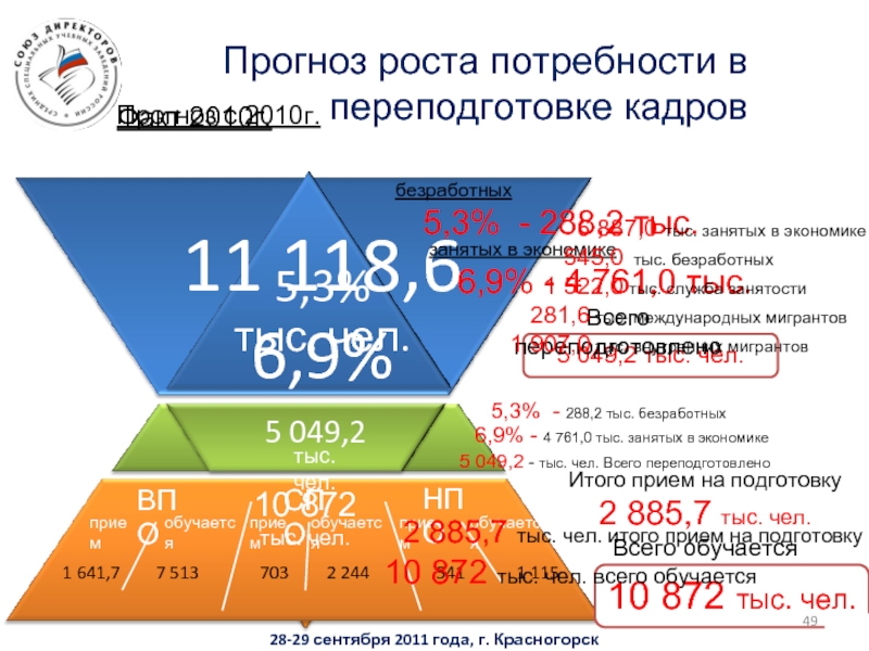 Потребности роста. Рост потребностей.