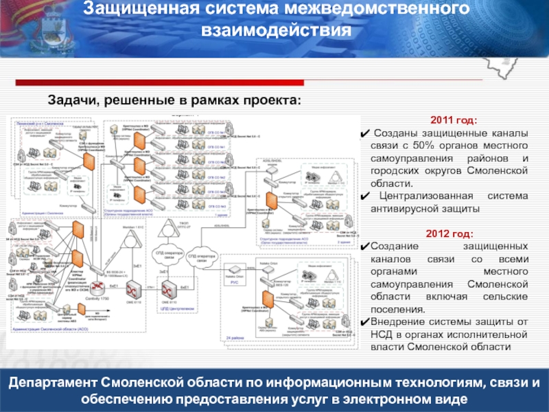 Защищенная связь. Защищенный канал связи. Система защиты каналов связи. Организация защищенного канала связи. Создание защищенных каналов..