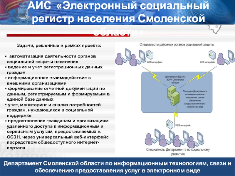 Социальный портал населения. Электронный социальный регистр населения. Электронный социальный регистр населения Санкт-Петербурга ЭСРН. АИС ЭСРН. Электронный социальный регистр населения Владимирской области.