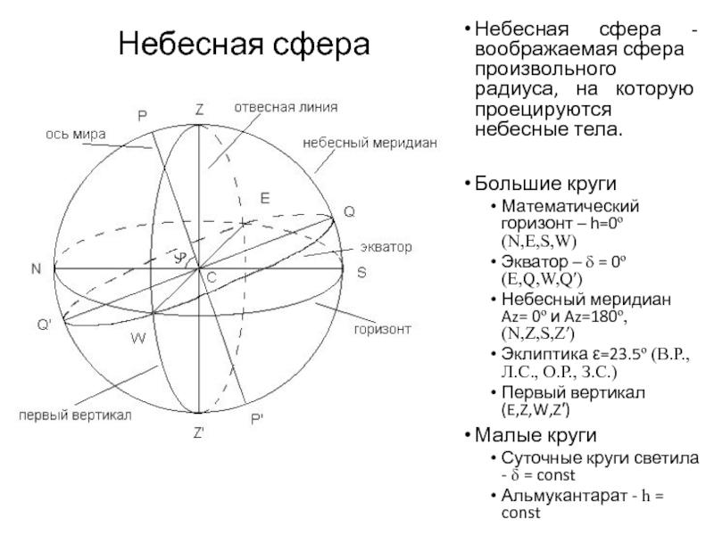 Круг небесной сферы