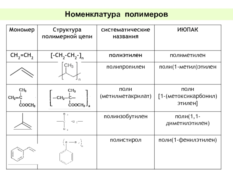 Структура мономера